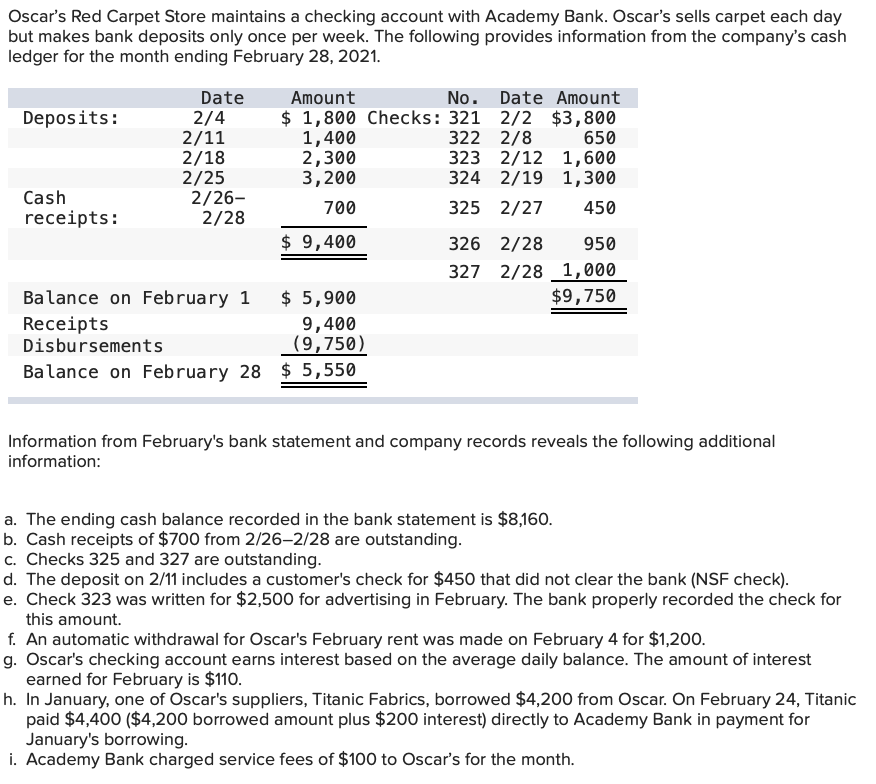  Oscar's Red Carpet Store maintains a checking account with Academy Bank.