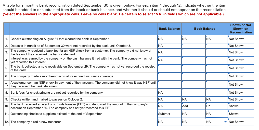  A table for a monthly bank reconciliation dated September 30 is