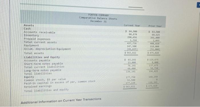 following information applies to the questions displayed below) Forten Company's current year