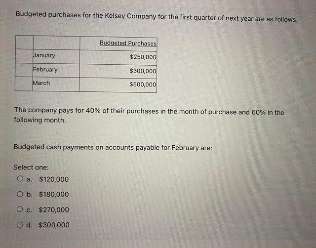 I need the answer as soon as possible Budgeted purchases for the