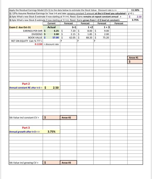  Apply the Residual Earnings Model (Ch-5) to the data below to