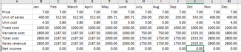 i just need to know if one and five are correct