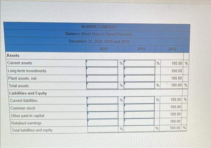 below) Selected comparative financial statements of Korbin Company follow. KORBIN COMPANY Comparative
