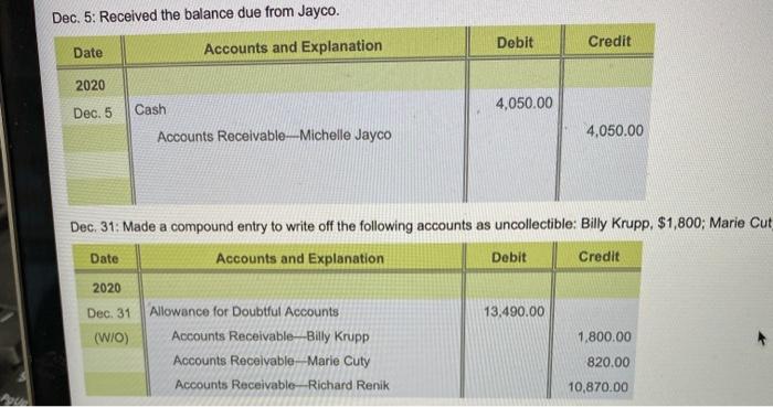 tha Date Accounts and Explanation Debit Credit 2019 Dec. 31 19,175 Bad