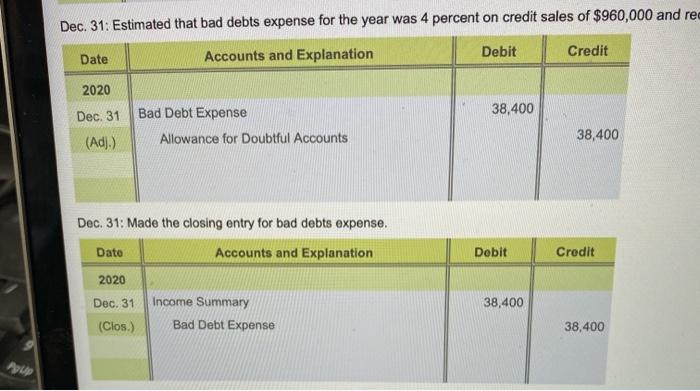 Debt Expense Allowance for Doubtful Accounts (Adj.) 19,175 Dec. 31: Made the