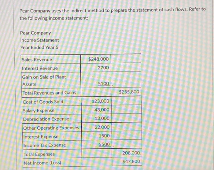  Pear Company uses the indirect method to prepare the statement of