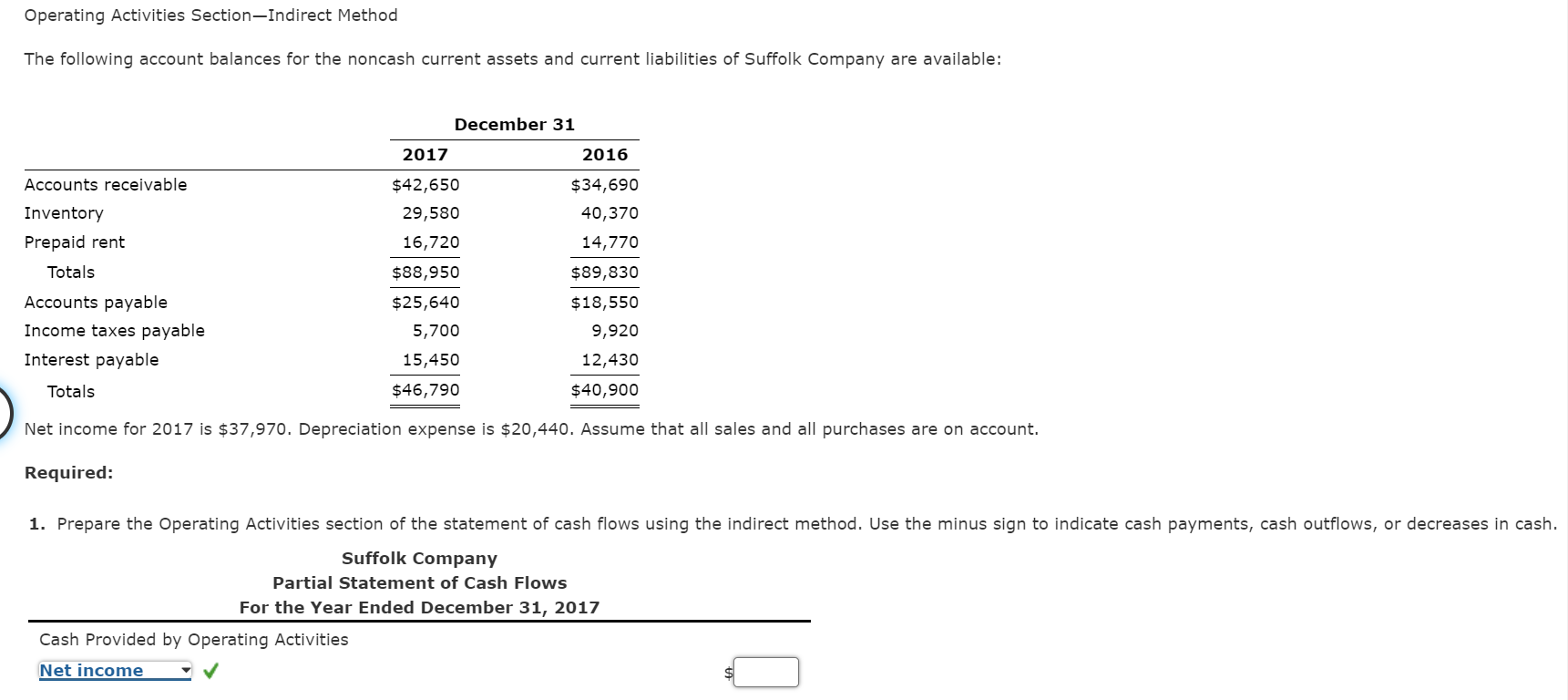 Operating Activities Section-Indirect Method The following account balances for the noncash