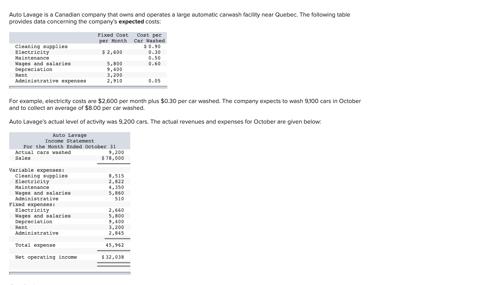 Please include calculation. Thanks :) Auto Lavage is a Canadian company that