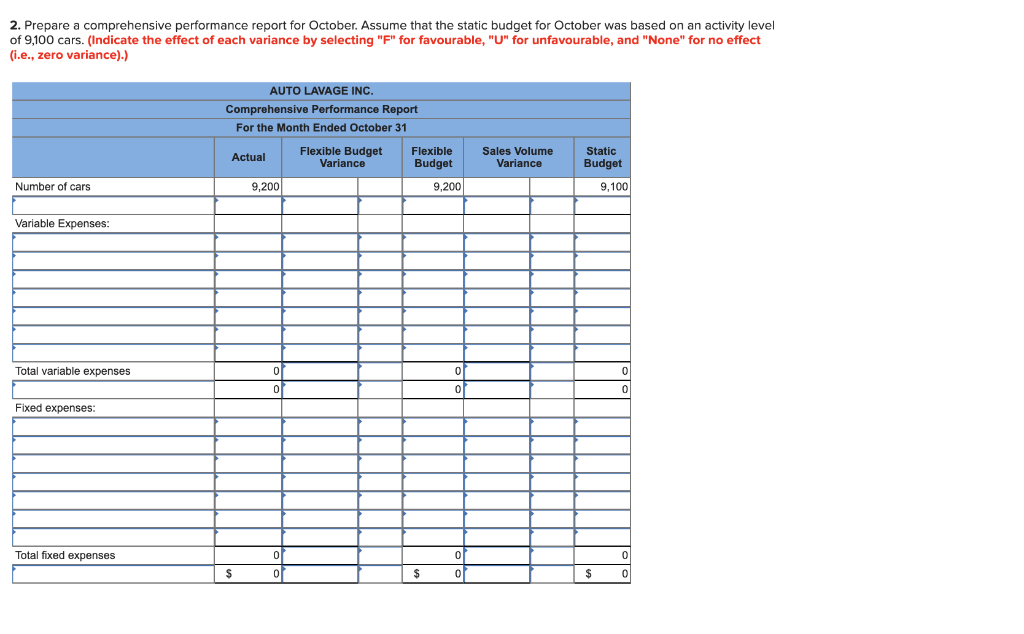 table provides data concerning the company's expected costs: Fixed Cost per Month
