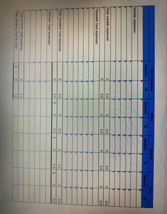 and distributes them in the West, Central and East regions. Each of