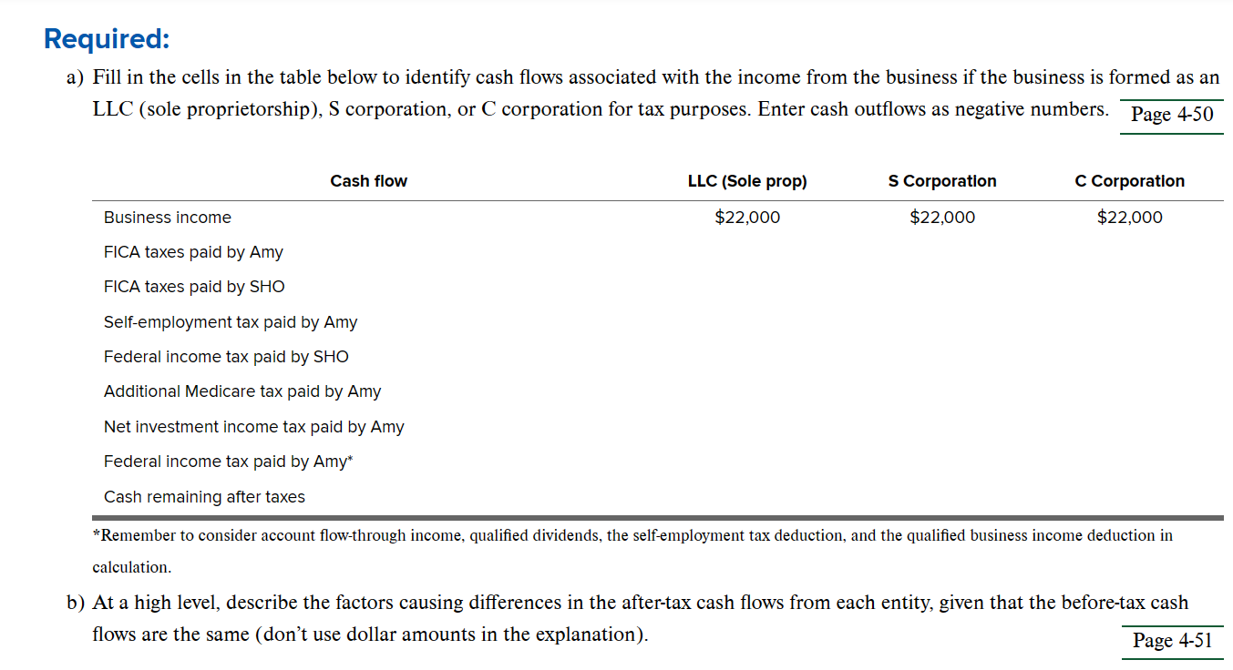  Required:\ a) Fill in the cells in the table below to