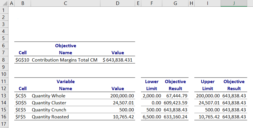 Report: Limits Report: Sensitivity Report: 1) Based on the results of your