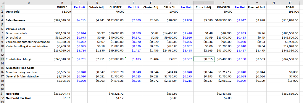 Profit to Total Revenues)? Enter your result as a pure number (not