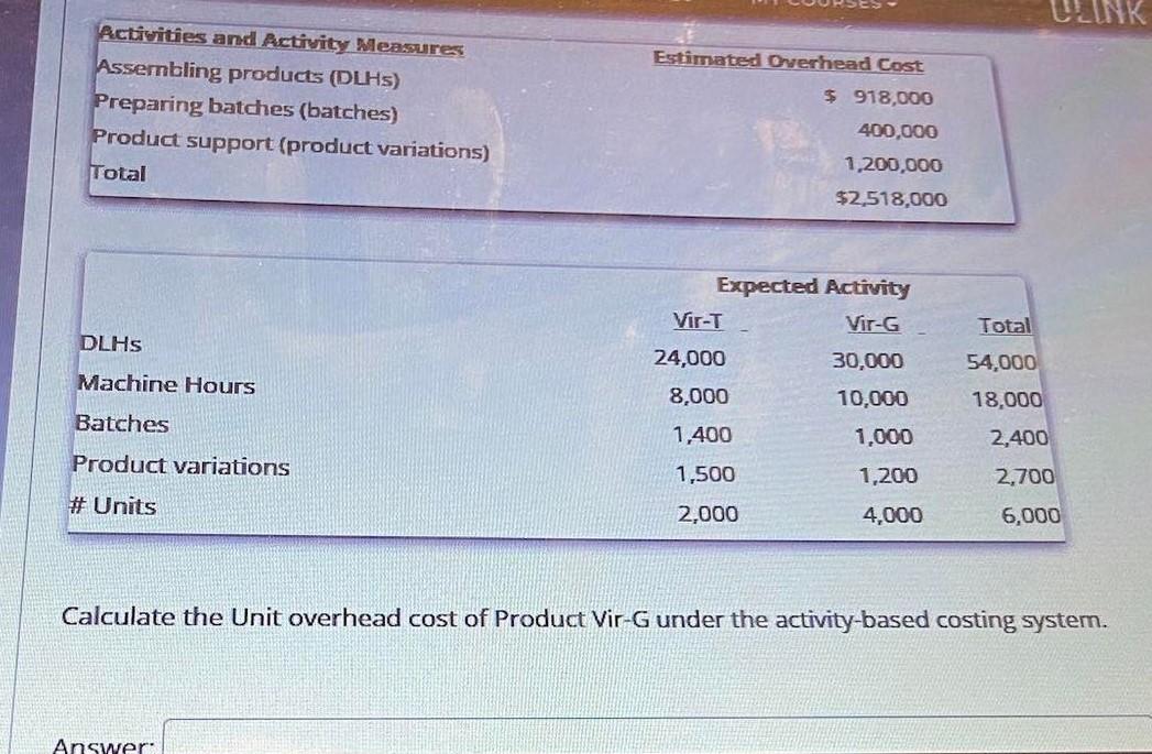  Activities and Activity Measures Assembling products (DLHS) Preparing batches (batches) Product