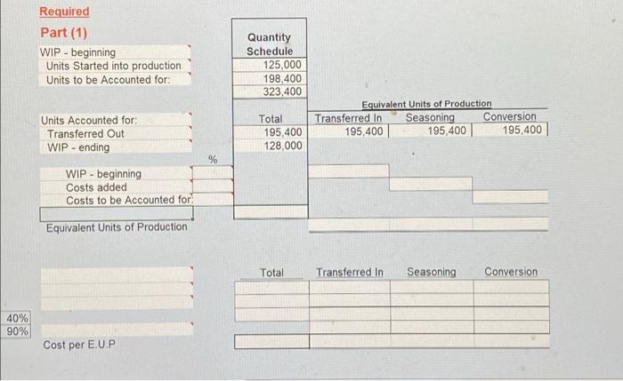 three departments: Cleaning, Cooking and Packaging 4 Consider the Cooking department, where