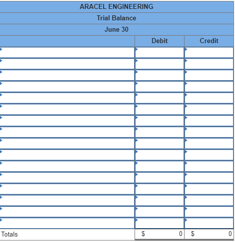 equipment to launch the company. b. The company purchased land worth $56,000
