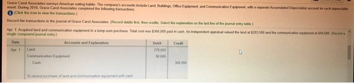 Carol Associates Surveys A c ting habits The company's accounts include and