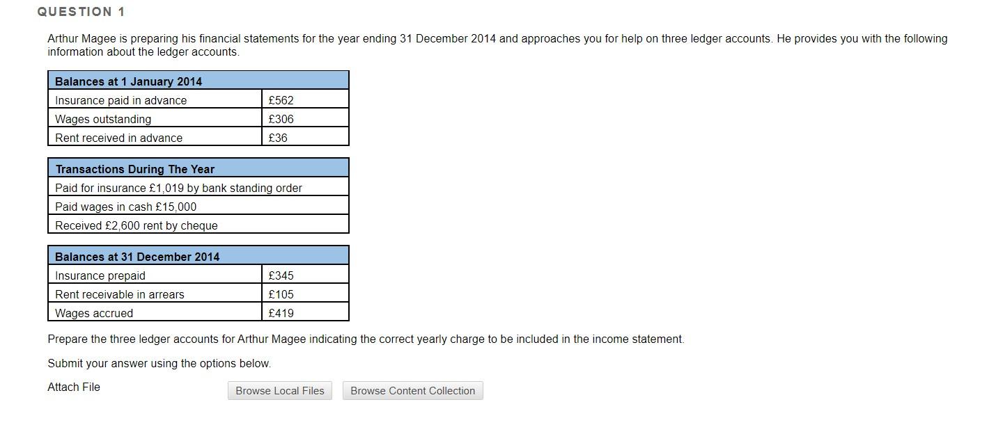 QUESTION 1 Arthur Magee is preparing his financial statements for the