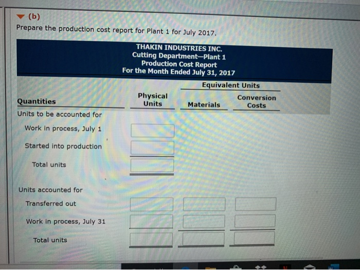 process units, July 1 Units started into production Work in process units,