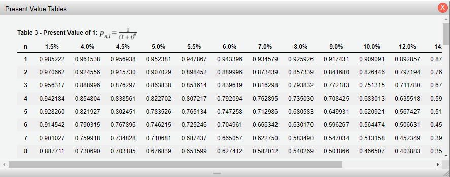 2016. The bonds pay interest annually on December 31. The bonds were