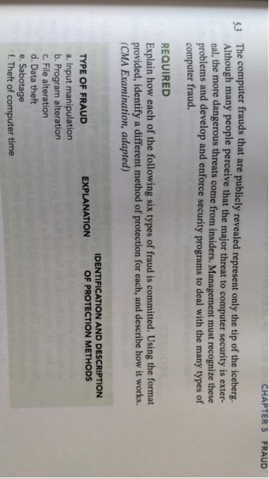 could someone help me CHAPTER 5 FRAUD 83 The computer frauds that