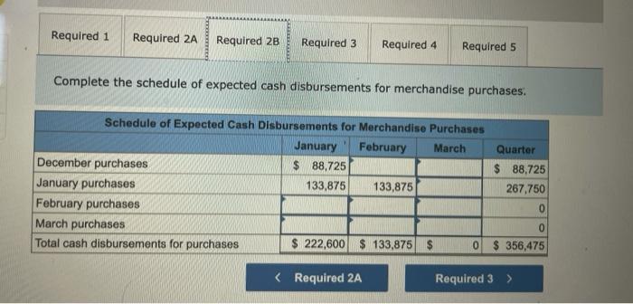 budget on a quarterly basis. The following data have been assembled to