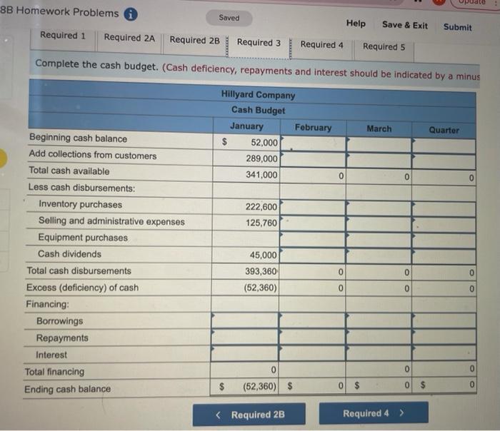 assist in preparing the master budget for the first quarter: a. As
