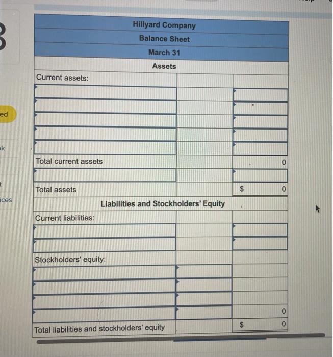 ledger showed the following account balances: Canh Accounts receivable Inventory Buildings and