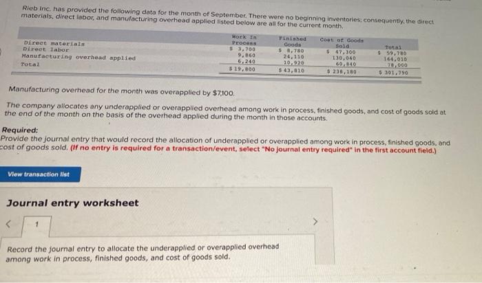 please answer the required section Rieb Inc, has provided the following data