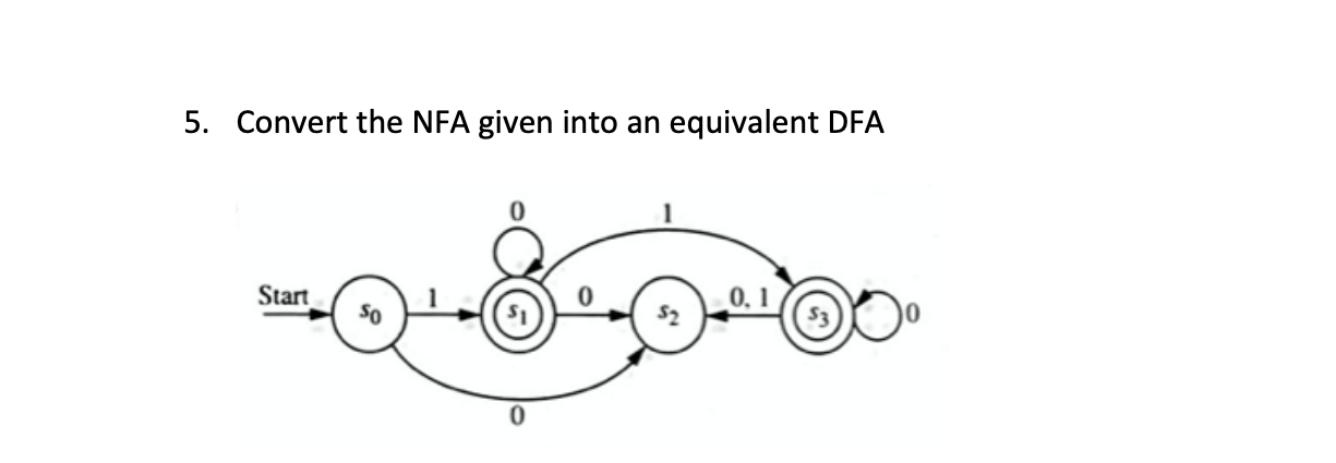 5. Convert the NFA given into an equivalent DFA Start