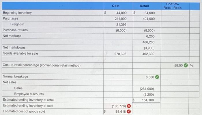 employee discounts (L09-3, 9.4) LeMay Department Store uses the retail inventory method