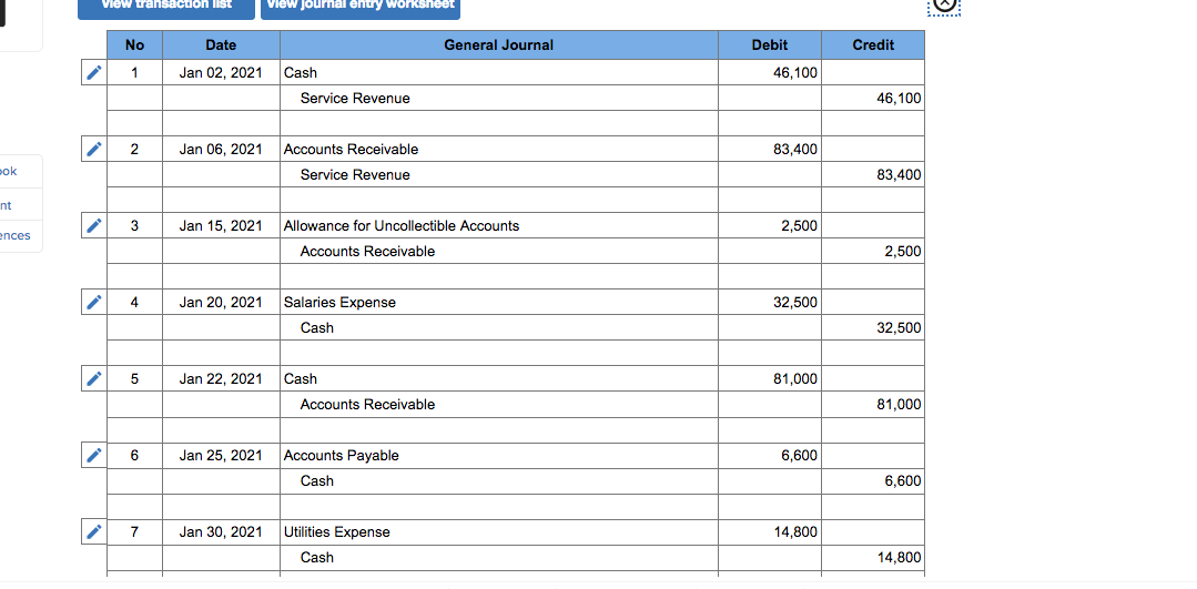  View transaction list View journal enury Worksheet U General Journal Credit