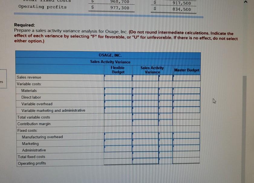 Sales Activity Variance (LO 16-3) Osage, Inc., manufactures and sells lamps. The