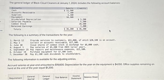 cash Receivable ieS Accumutated Depreciatio Salaries Payable Stock Retained Earnings Totals general