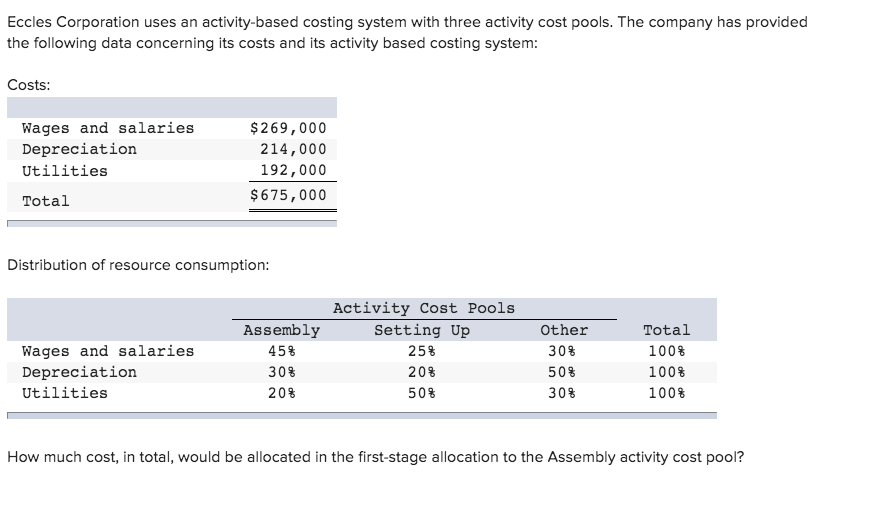 Eccles Corporation uses an activity-based costing system with three activity cost
