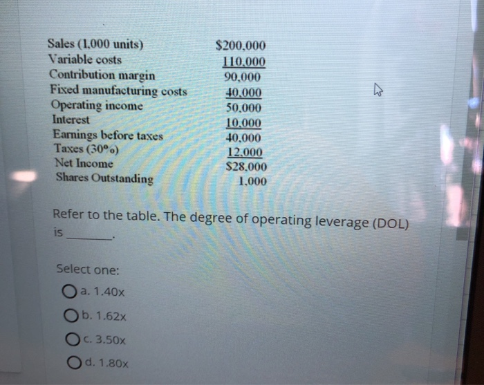 income Interest Earnings before taxes Taxes (30) Net Income $1.000.000 300.000 700,000