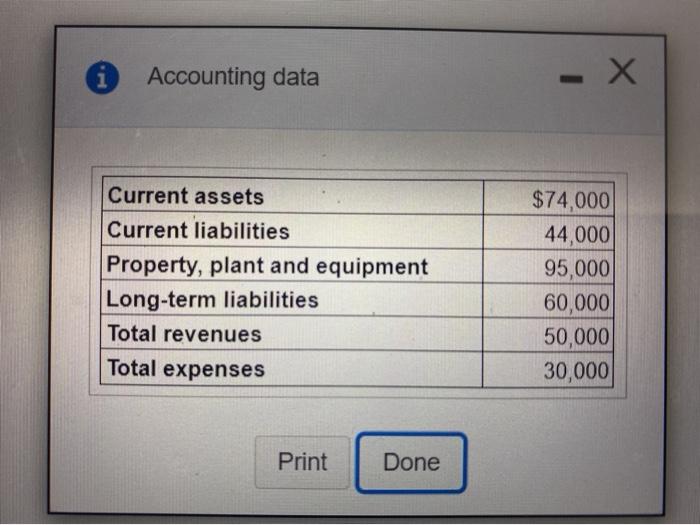  1 Accounting data - X Current assets Current liabilities Property, plant