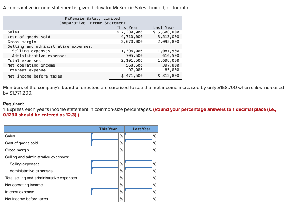 A comparative income statement is given below for McKenzie Sales, Limited,