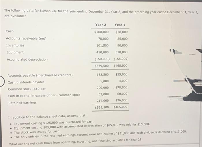  The following data for Larson Co. for the year ending December