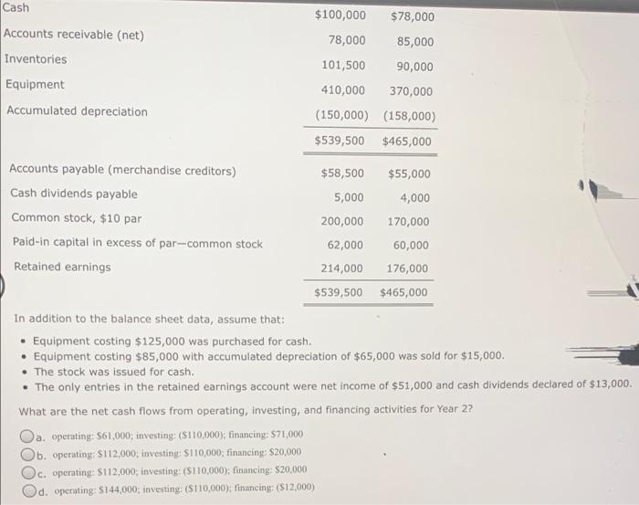 31, Year 2, and the preceding year ended December 31, Year 1,