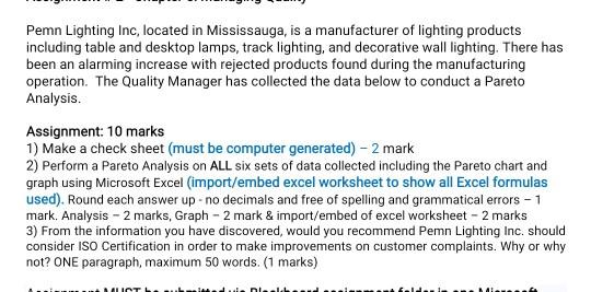  1.prepare a check sheet 2. Perform Preto analysis 3. requirement of