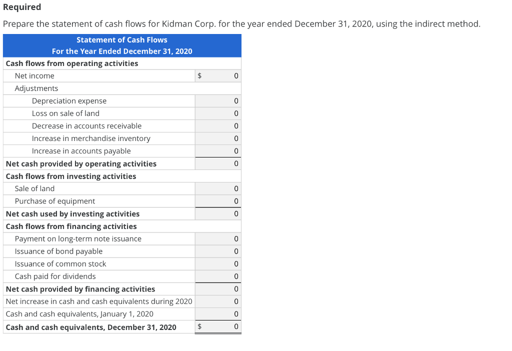 reported the following financial statements for the year ended December 31, 2020.