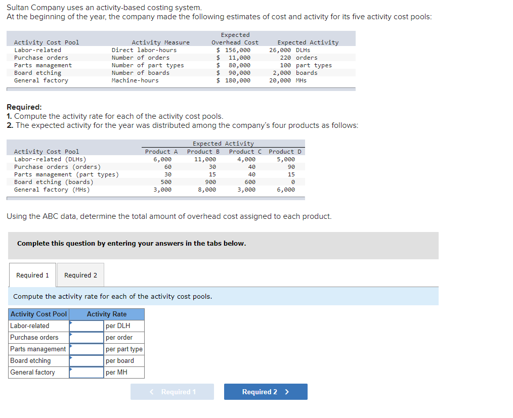 Sultan Company uses an activity-based costing system. At the beginning of