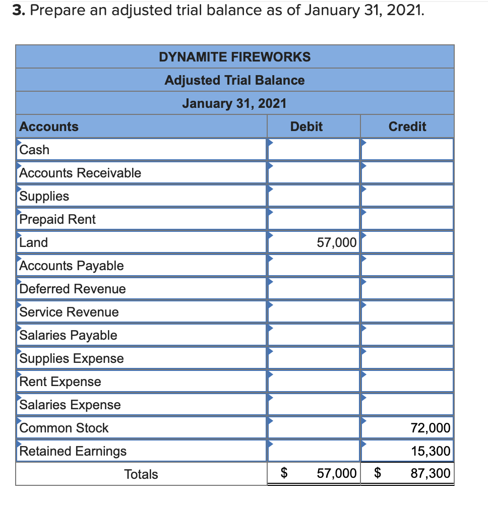 3-5, 3-6) On January 1, 2021, the general ledger of Dynamite Fireworks
