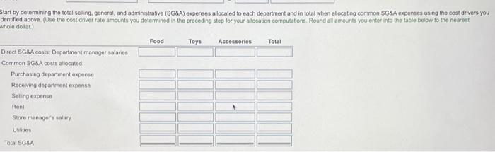 or a minus sign to entor losses. Round the profit (loss) per