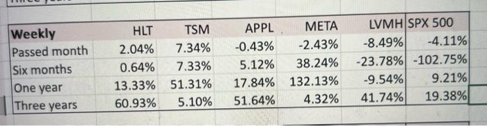  Given the covariance matrix from weekly historical data and assuming a