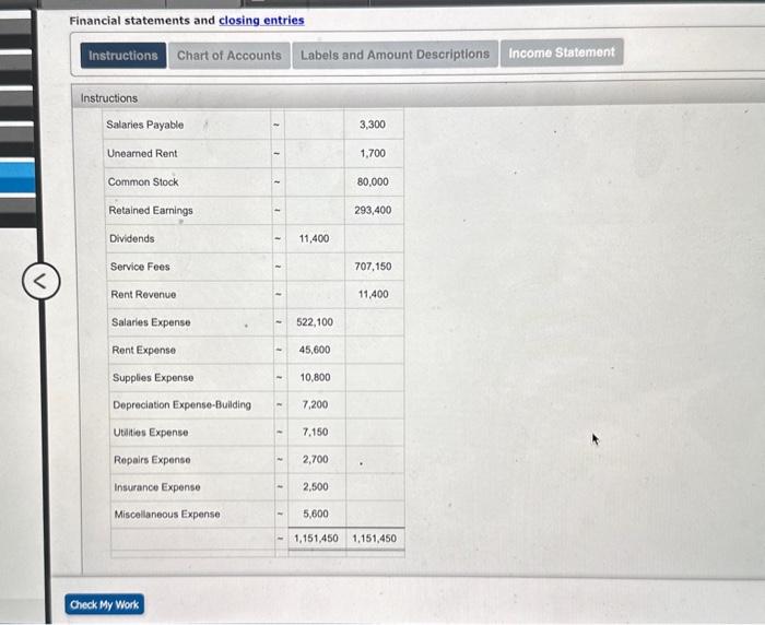 $33,000 aser the closing entries nove pested, and the dividends remained the