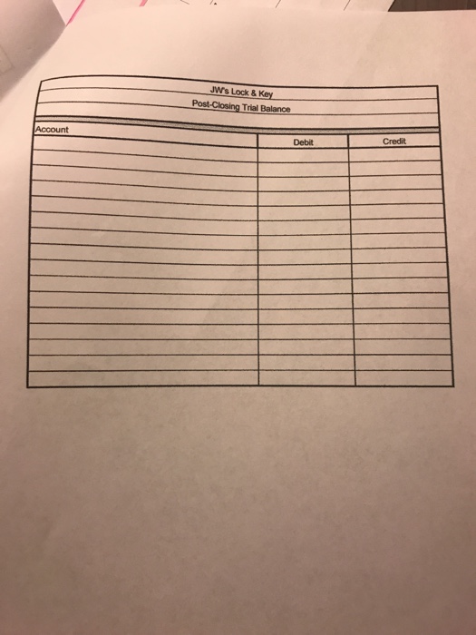 Earned $1,750 worth of the unearned service revenue. S. Journalize and post