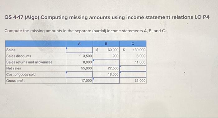 help asap!! QS 4-17 (Algo) Computing missing amounts using income statement relations