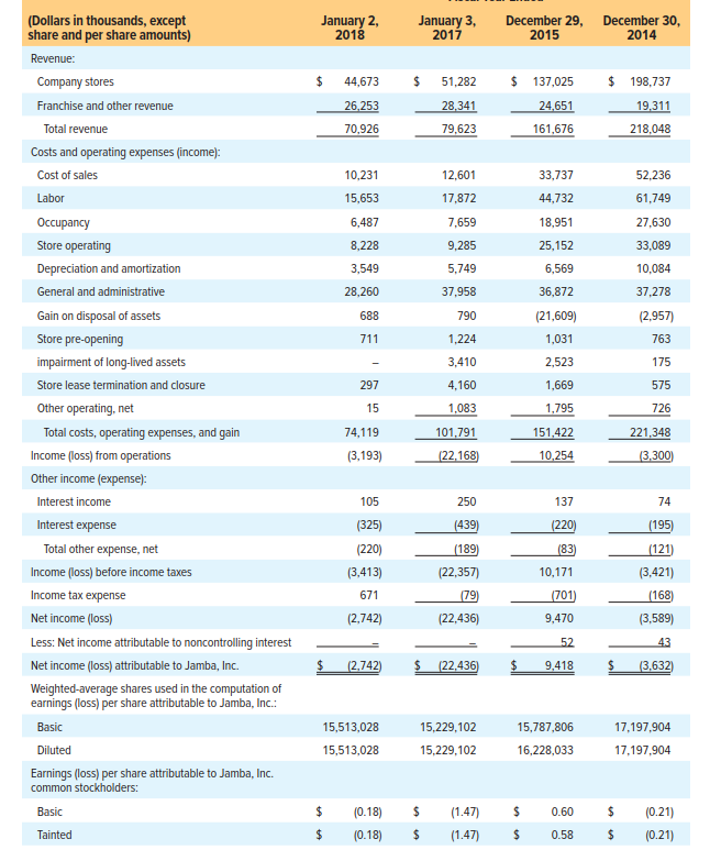 or outline format): 1. How should Jamba Juice compete? What options does